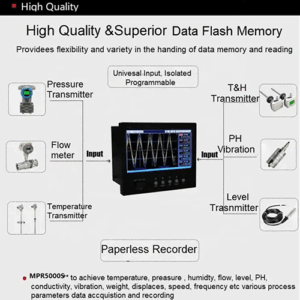 Enviro Forest Data Logger