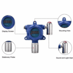 Enviro Forest NH3 Gas Leak And Air Quality Detector