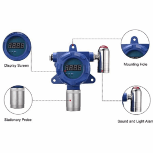 Enviro Forest NH3 Gas Leak And Air Quality Detector