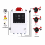 Enviro Forest Industrial Ammonia Leak Detector