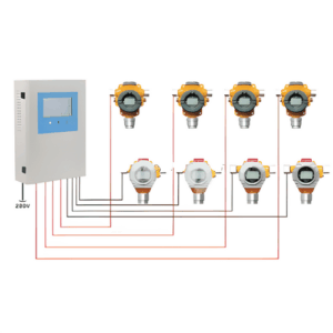 Enviro Forest NH3 Fixed Gas Leak Detector