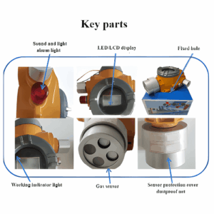 Enviro Forest NH3 Fixed Gas Leak Detector