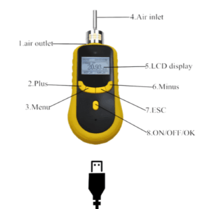 Enviro Forest High Resolution Gas Detector