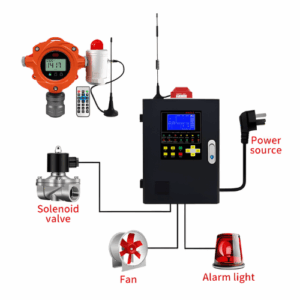 Enviro Forest Gas Radiation Detector