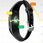 Enviro Forest Nuclear Radiation Detector Watch