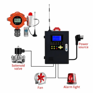 Enviro Forest Gas Radiation Detector