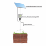 Enviro Forest Photosynthetically Active Radiation Meter
