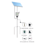 Enviro Forest Photosynthetically Active Radiation Meter