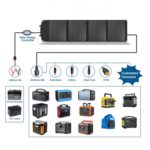 120 W Portable Flexible Silicon Solar Panel with High Compatibility – Enviro Forest