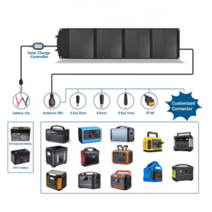 120 W Portable Flexible Silicon Solar Panel with High Compatibility – Enviro Forest
