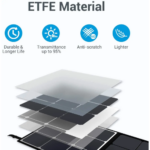 EFOSP-221-2.png 120 W/200 W Power Station Solar Panel Portable with Panel Efficiency up to 23 % – Enviro Forest