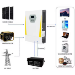 Off-Grid Hybrid Solar Inverter for PV Applications – Enviro Forest