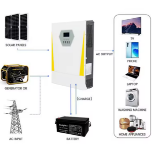 Off-Grid Hybrid Solar Inverter for PV Applications – Enviro Forest