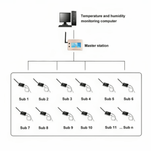 Enviro Forest Temperature and Humidity Data Logger