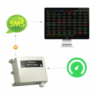 Enviro Forest GSM Remote Control Humidity Logger