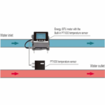 Enviro Forest Handheld Ultrasonic Water Flowmeter