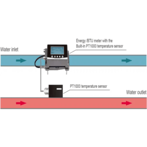 Enviro Forest Handheld Ultrasonic Water Flowmeter