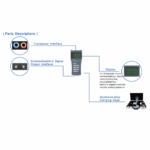 EFOWQIM-211-4.png Enviro Forest Ultrasonic Flow Meter