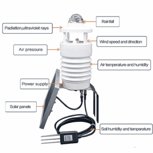 EFOWTDL-101-3-1.png Enviro Forest Wireless Agricultural Weather Data Logger