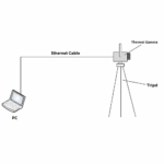 EFOWTDL-115-2.png Enviro Forest Network Thermal Camera System