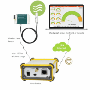 Enviro Forest Wireless Temperature Humidity Sensors System