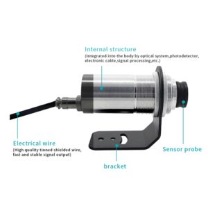Enviro Forest Temperature Wireless Transmission
