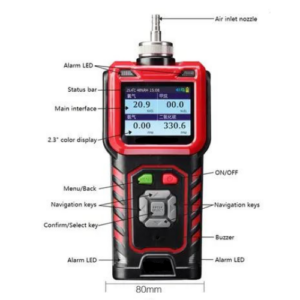 Enviro Forest Methane Gas Analyzer Sensor