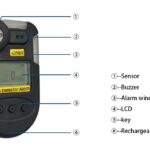 Enviro Forest O2 Concentration Detector Gas Analyzer Meter - Handheld