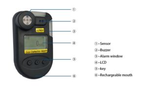 OGD-102.jpg Enviro Forest O2 Concentration Detector Gas Analyzer Meter - Handheld