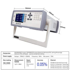 Enviro Forest Multichannel Micro Ohm Meter