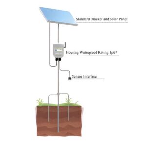Enviro Forest Carbon Dioxide Meter