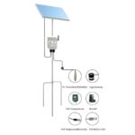 Enviro Forest Carbon Dioxide Meter